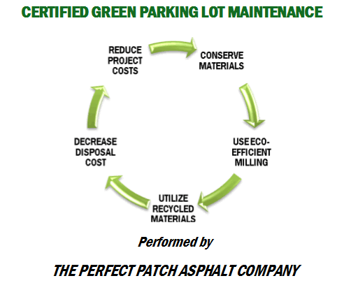 certified green